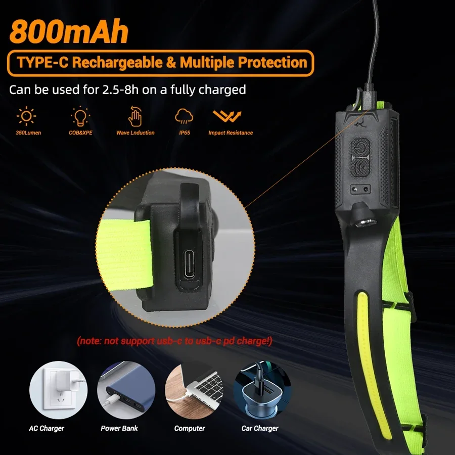 LED-Stirnlampe, wiederaufladba – Running Headlamp Bewertung und Preis