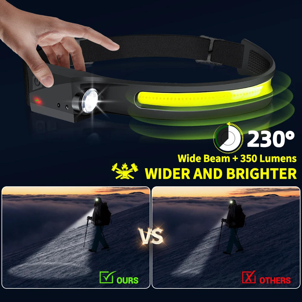 Sensor-Stirnlampe LED-Kopflamp – Running Headlamp Bewertung und Preis